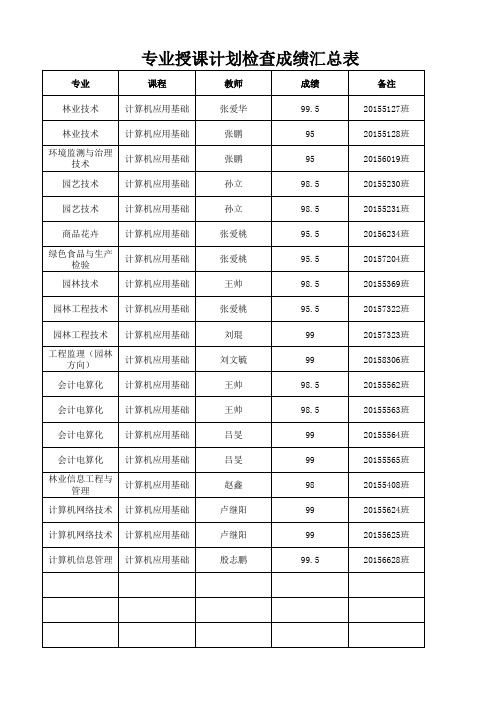 《计算机应用基础》授课计划检查成绩汇总表