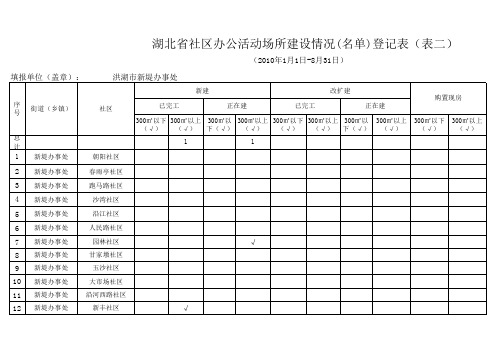 社区办公活动场所建设情况(上报)