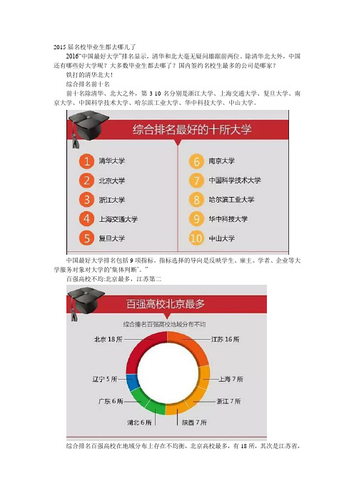 2015届名校毕业生都去哪儿了