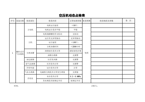 螺杆空压机动态点检表(工段长、技术主管)