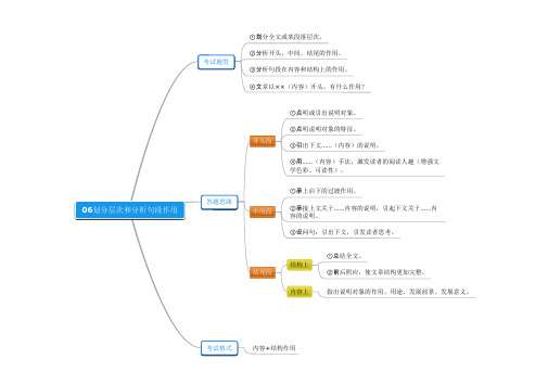 中考语文说明文阅读思维导图：划分层次和分析句段作用