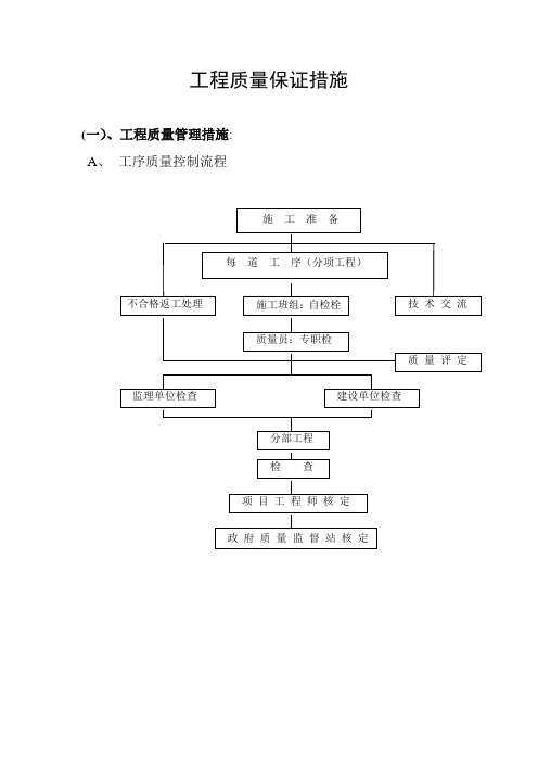 工程质量保证措施、方案【范本模板】