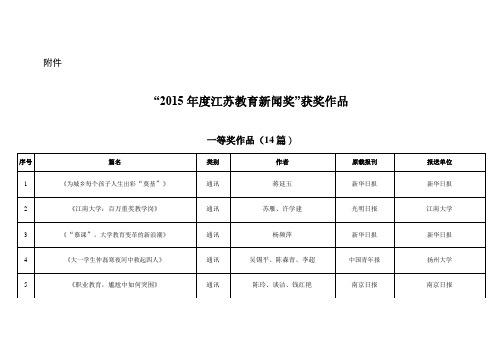 “2015年度江苏教育新闻奖”获奖名单