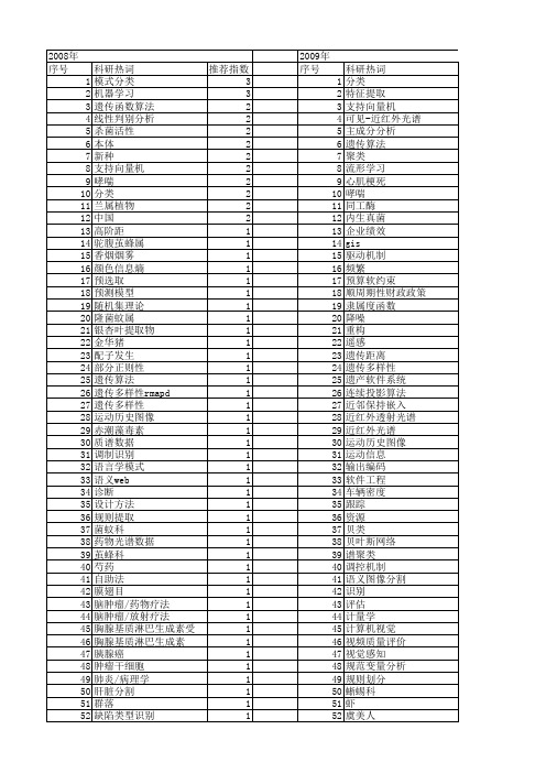 【浙江省自然科学基金】_分类_期刊发文热词逐年推荐_20140811