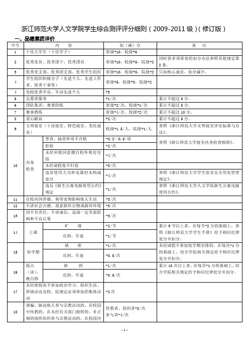 浙师大评优评奖细则