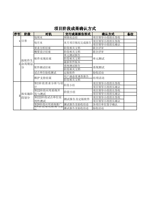 项目阶段成果确认方式
