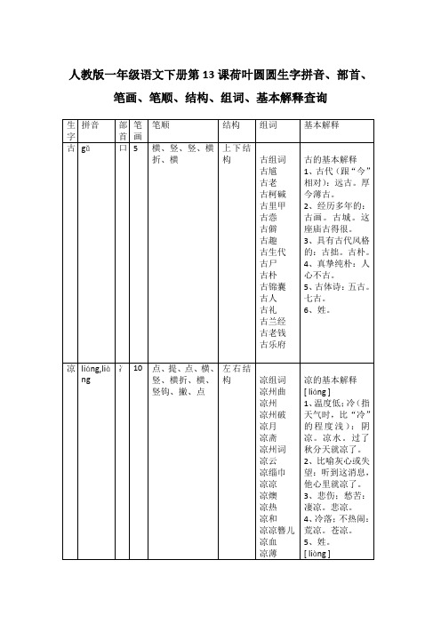 人教版一年级语文下册第13课荷叶圆圆生字拼音、部首、笔画、笔顺、结构、组词、基本解释查询