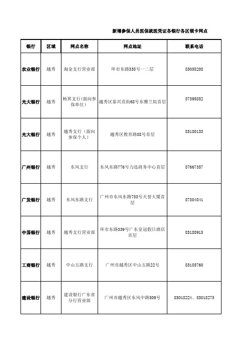 广州市社保卡领取地址