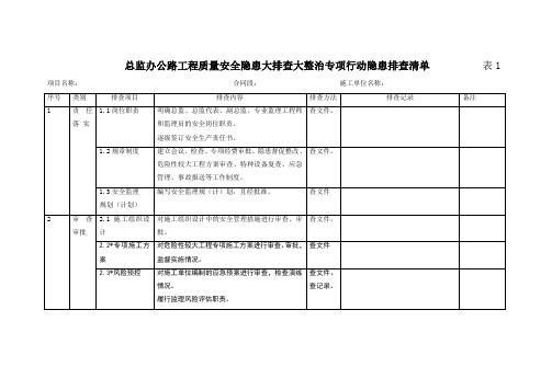 总监办公路工程质量安全隐患大排查大整治专项行动隐患排查清单 (1)