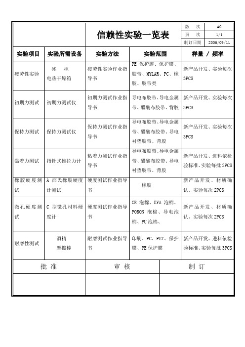 信赖性实验一览表