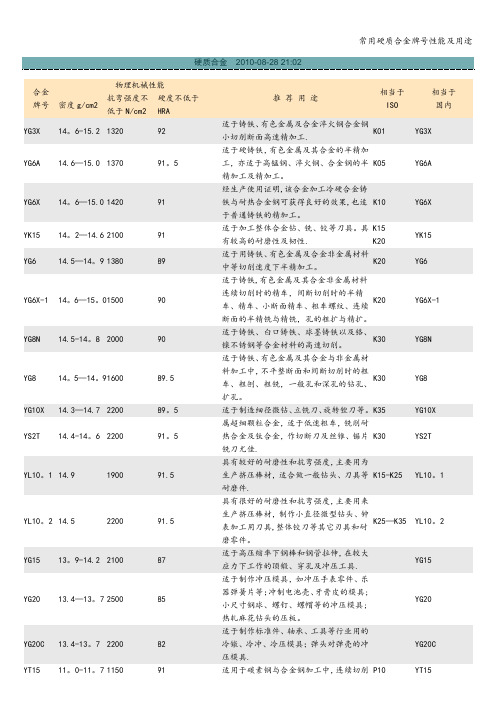 常用硬质合金牌号性能及用途