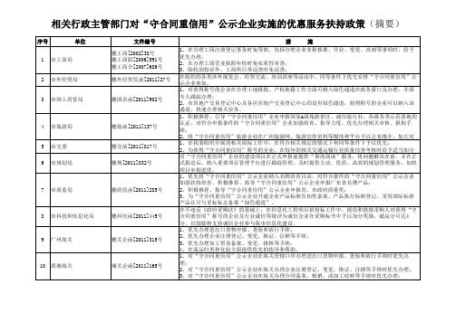 相关行政主管部门对 守合同重信用 公示企 - 广州红