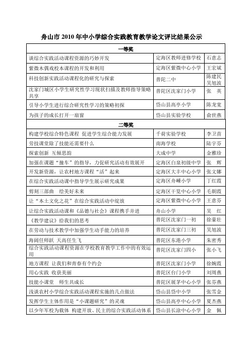 舟山市2010年中小学综合实践教育教学论文评比结果公示