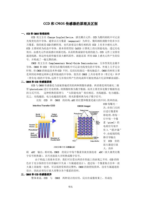 CCD和CMOS传感器的原理及区别