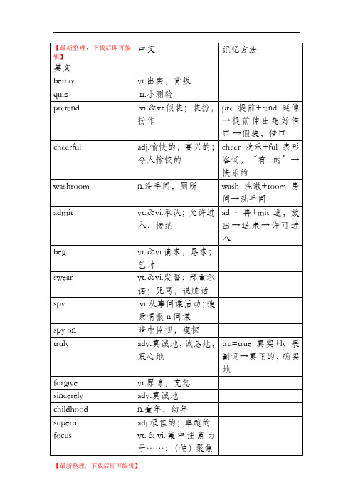 牛津高中英语模块五单词(精品资料).doc