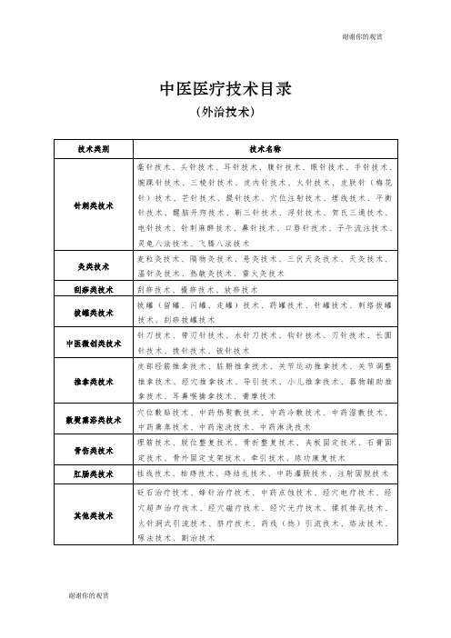 中医医疗技术目录 .doc