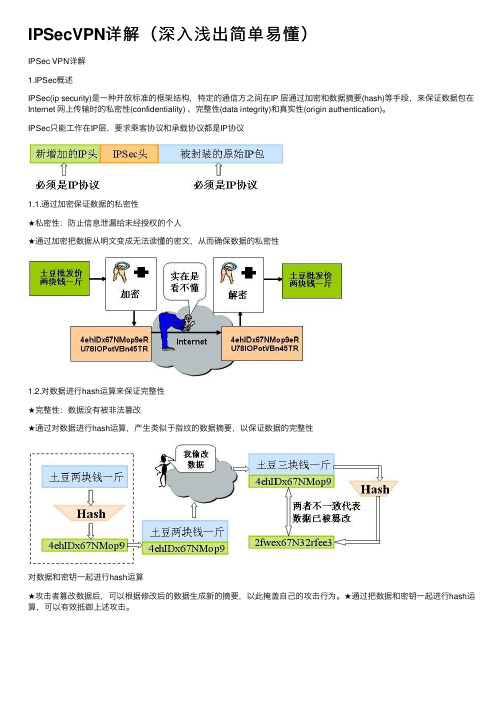 IPSecVPN详解（深入浅出简单易懂）