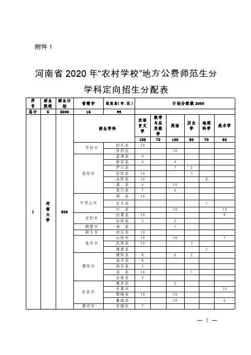 河南省2020年农村学校地方公费师范生分学科定向招生