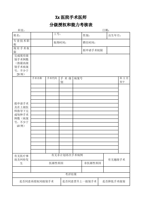 xx手术医师分级授权及能力考核表