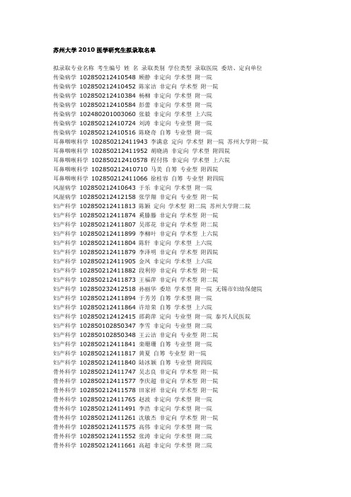 2010苏大拟录取名单