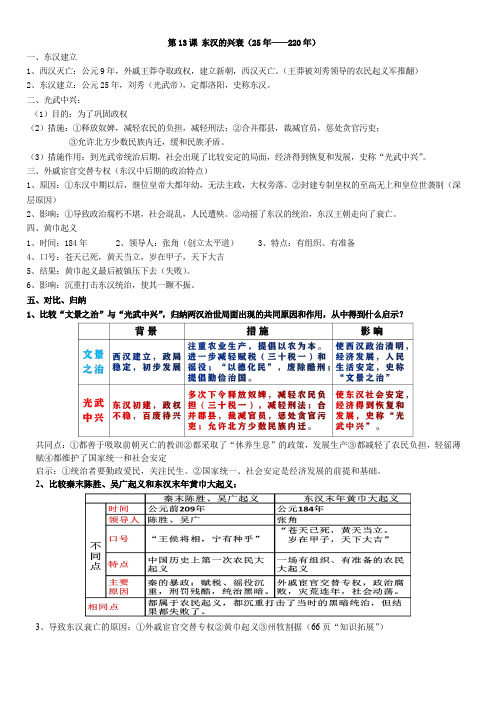 七年级历史第13 东汉的兴衰知识要点