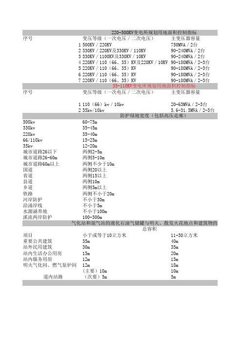 变电站用地面积控制指标及防护绿地宽度