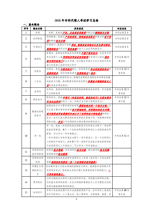 最新专利代理人考试学习总结