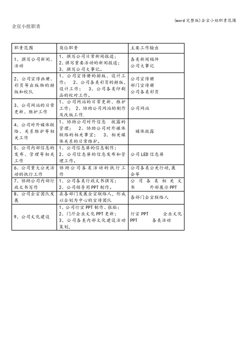 (word完整版)企宣小组职责范围