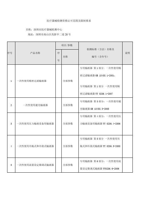 医疗器械检测资格认可范围及限制要求-医疗器械技术审评中心