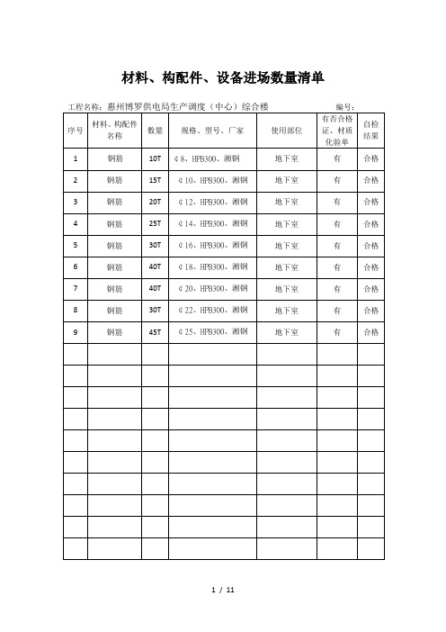 材料报审进场数量清单表