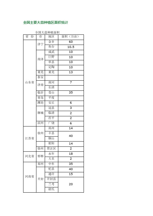 全国主要大蒜种植区面积统计