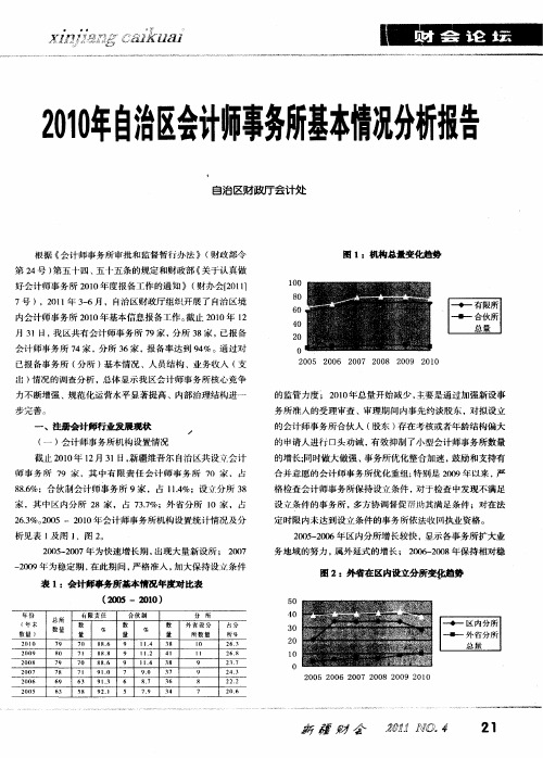 2010年自治区会计师事务所基本情况分析报告