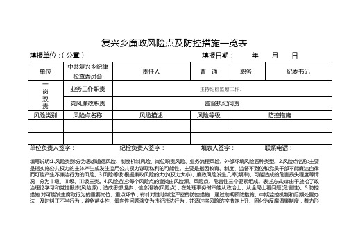 乡人大、纪委廉政风险点及防控措施一览表