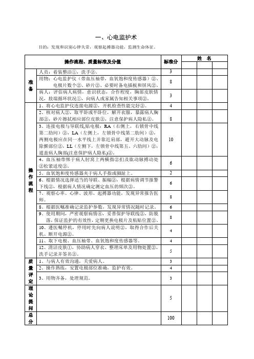 心电监护术操作规程