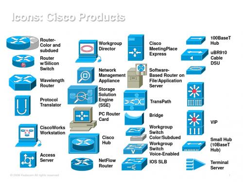 素材网络拓扑图标大全CISCO版