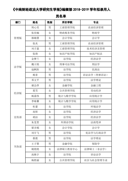 中南财经政法大学研究生学报编辑部20182019学年拟录