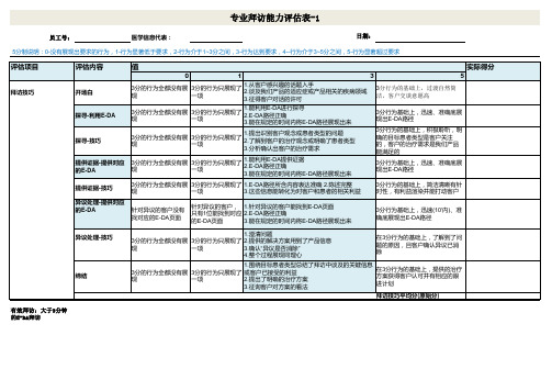 医药代表-Rolplay专业推广技巧评估表