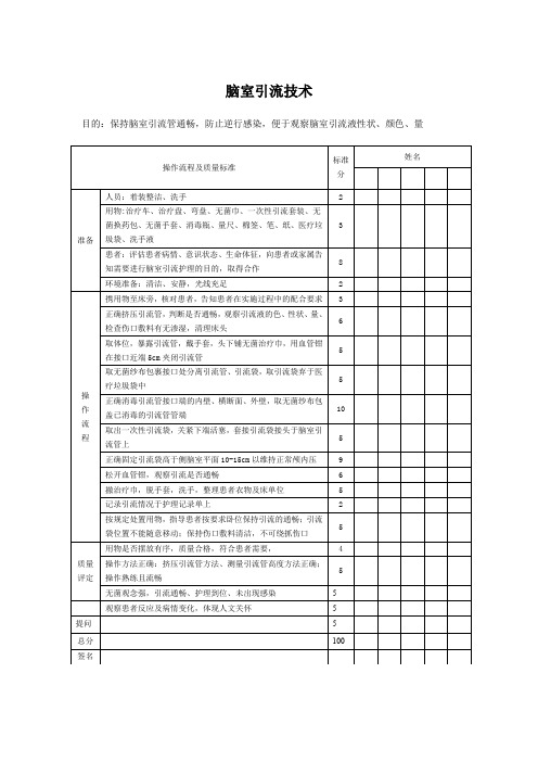 脑室引流技术评分标准