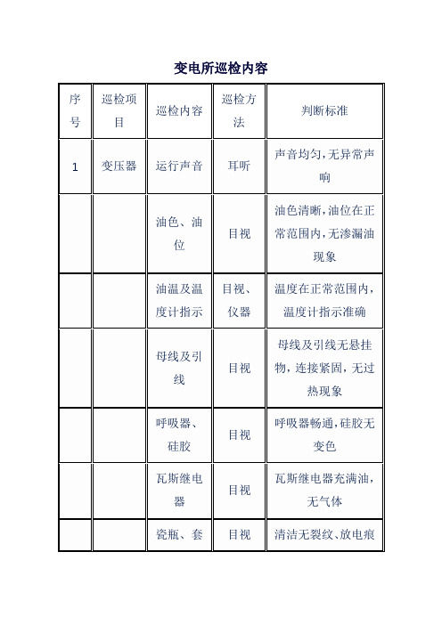 变电所巡检内容