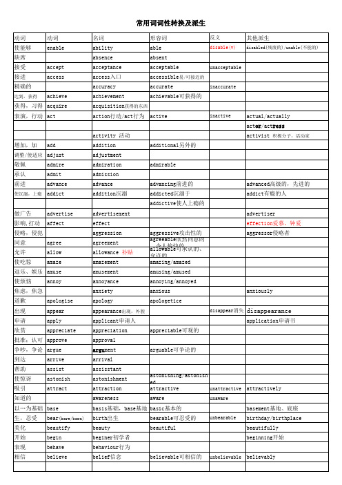 高考常用词词性转换