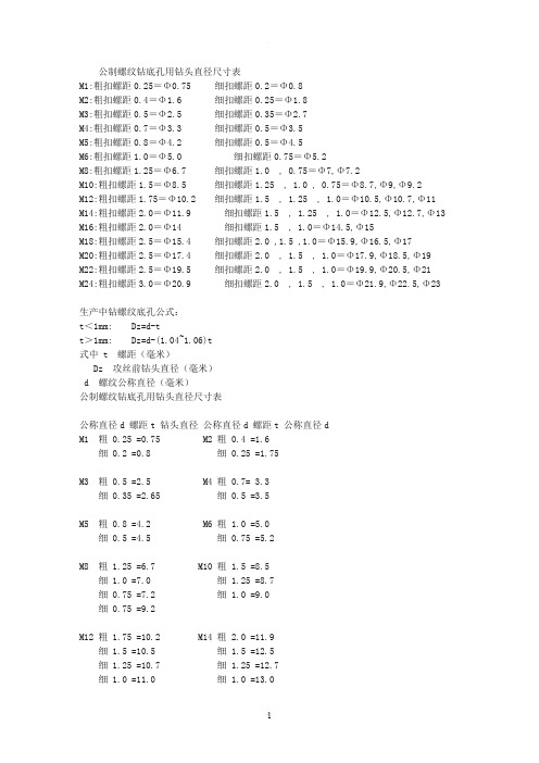 公制螺纹钻底孔用钻头直径尺寸表