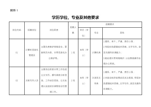 学历学位、专业及其他要求【模板】