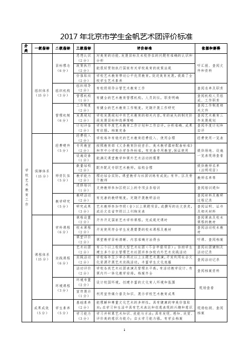 2017年北京学生金帆艺术团评价标准