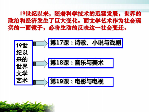 岳麓版诗歌、小说与戏剧讲练ppt1