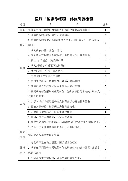 医院三基操作流程—体位引流流程