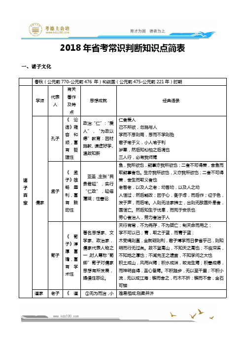 2018年省考常识判断知识点简表