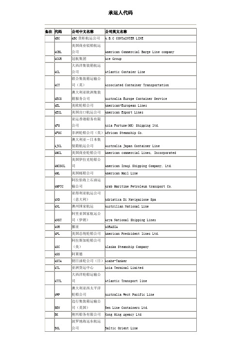 各个船公司即承运人代码