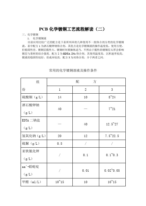 PCB化学镀铜工艺流程解读(二)