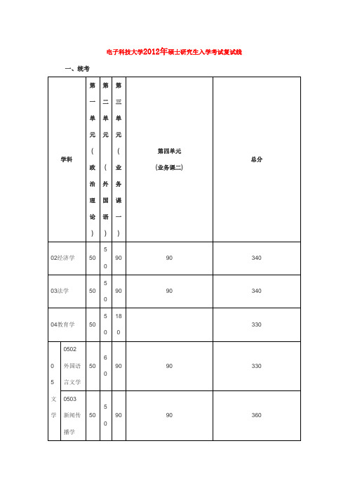 电子科技大学历年考研复试线2012-2010