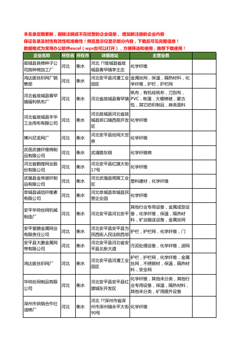 新版河北省衡水化学纤维工商企业公司商家名录名单联系方式大全47家